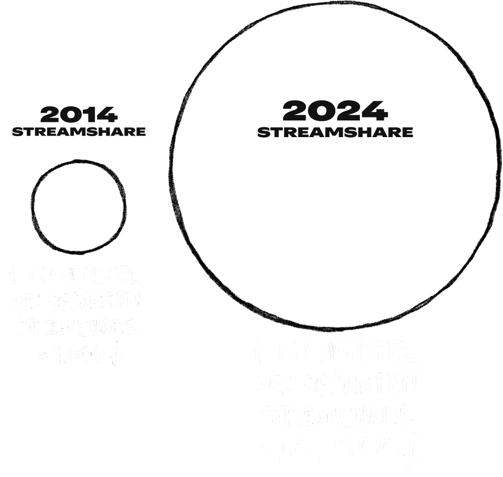 Einer von einer Million