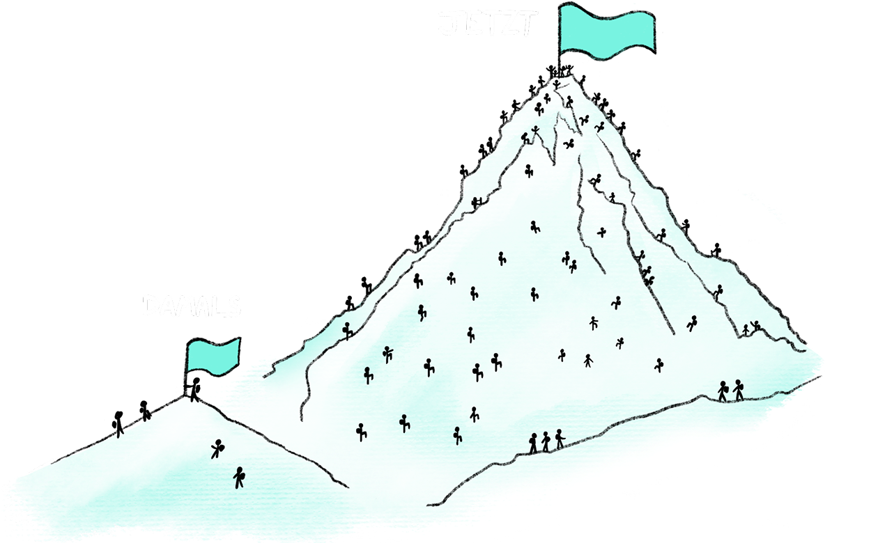 Damals – jetzt