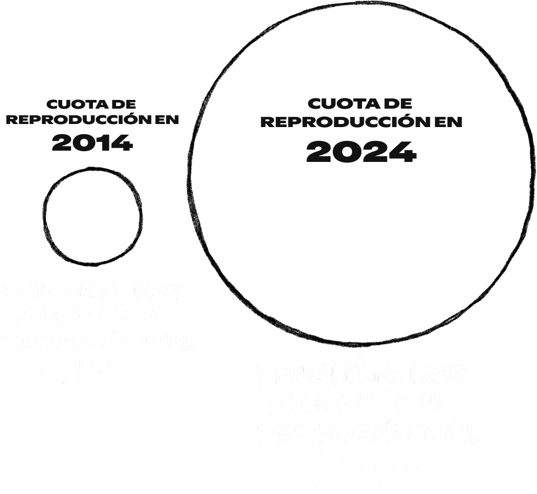 Uno en un millón