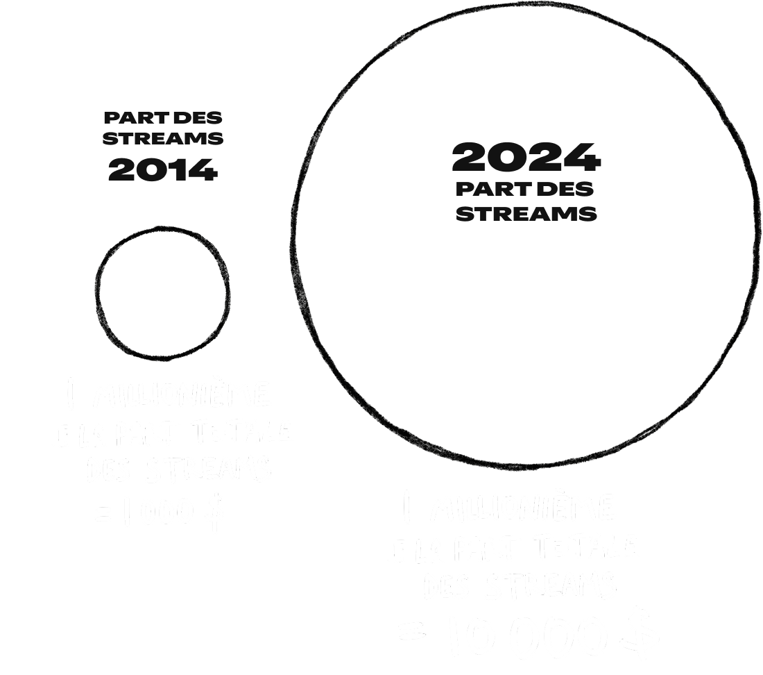 Un sur un million