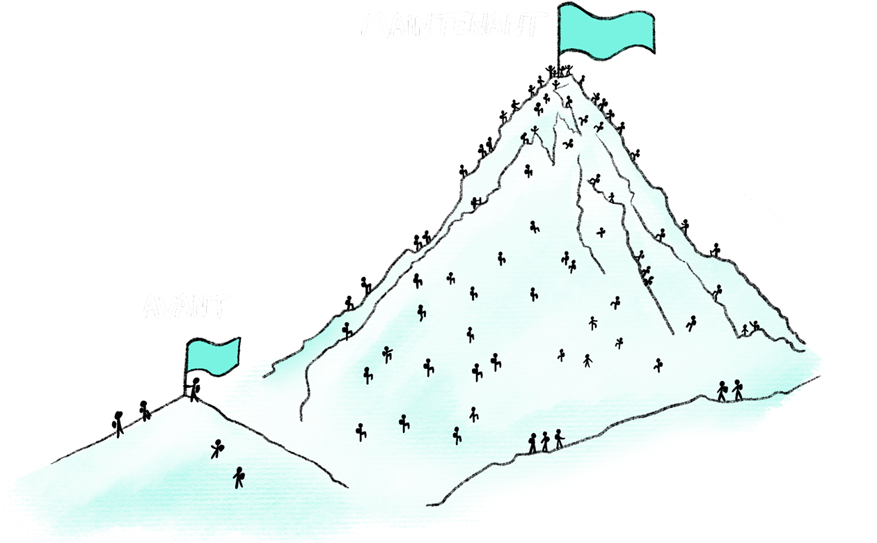 Avant – maintenant